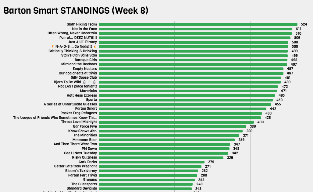 Season 3 STANDINGS